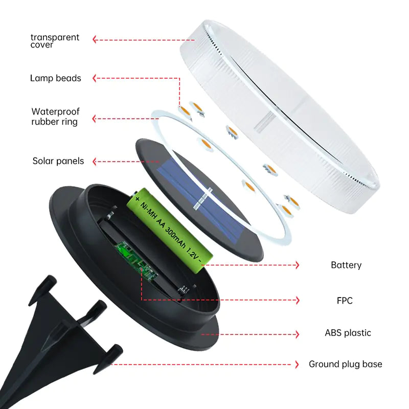 Solar Powered Ground Lights  Essential Elegance By MustardSeed.com   