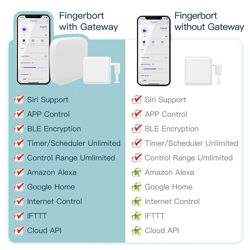 Smart Home Bluetooth Finger Robot  Essential Elegance By MustardSeed.com   