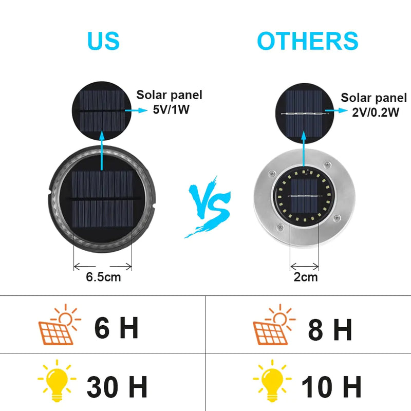 Solar Ground Lights  Essential Elegance By MustardSeed.com   