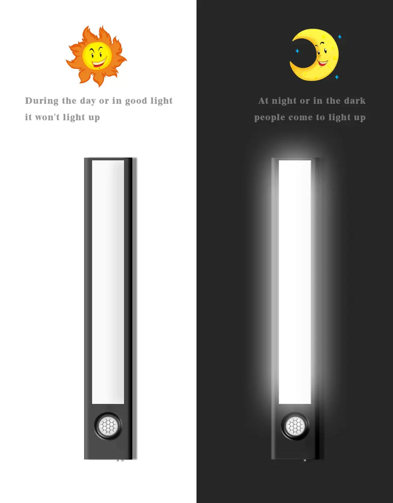 Sensor Light Cabinet Lighting Kit  Essential Elegance By MustardSeed.com   